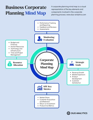 Free  Template: Simple Corporate Planning Mind Map Template