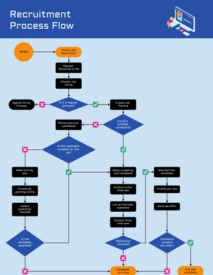 business  Template: Hiring Recruitment Process Flowchart Template