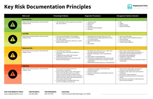 Free  Template: Medical Decision Making Table Infographic Template