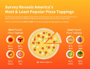 premium  Template: Survey Results Infographic Template