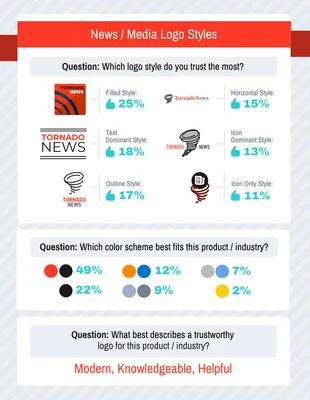 Free  Template: News & Media Logos Survey Results Template