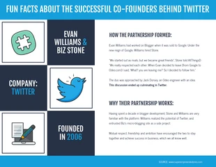 premium  Template: Fun Facts About Twitter Co-Founders Infographic Template