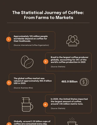 Free  Template: Coffee Consumption Statistics Infographic Template