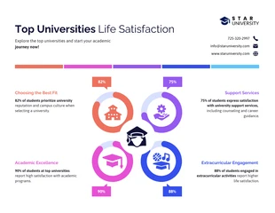 premium  Template: Top Universities for Student Infographic Template