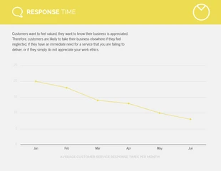 business  Template: Customer Issues Response Times Line Graph Template