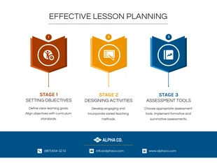 premium  Template: Effective Lesson Planning For Teachers Infographic Template