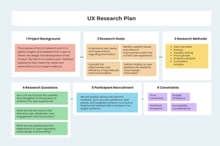 Free  Template: Simple UX Research Plan Format Template