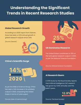 Free  Template: Research Studies Trends Infographic Template