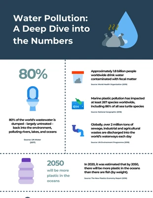 Free  Template: Rhino White Water Pollution Environment Infographic Template