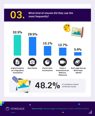 premium  Template: Visual Content Marketing Bar Chart Template