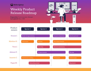 premium  Template: Gradient Weekly Product Release Roadmap Examples Template