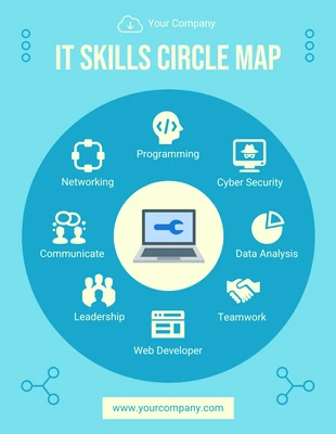 Free  Template: Futuristic IT Skills Circle Map Diagram Template