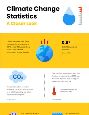 Free  Template: White Ripe Lemon Science Infographic Template