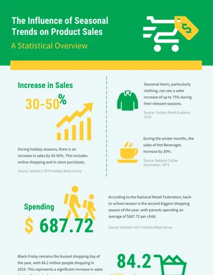 Free  Template: Seasonal Product Sales Trends Infographic Template