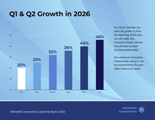 premium  Template: Q1 and Q2 Growth Bar Chart Template