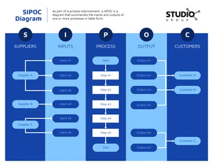 business  Template: Editable SIPOC Diagram Template