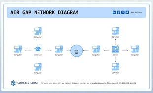 Free  Template: Air Gap Network Diagram Template