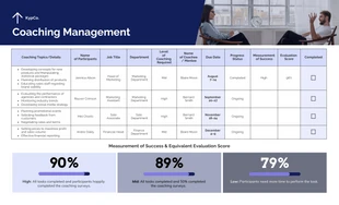 Free  Template: Coaching Plan Template