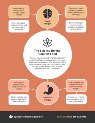 Free  Template: Brain Chemistry Concept Map Template