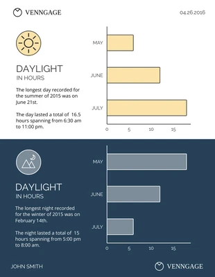 premium  Template: Daylight In Hours Infographic Template