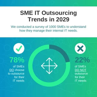 Free  Template: SME IT Outsourcing Trends Pie Chart Template