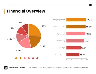 LLC Annual Report Template - Page 5