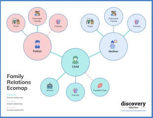 Free  Template: Relationship Ecomap Diagram Template