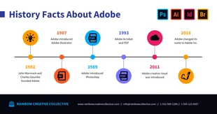 Free  Template: Timeline Graph Example