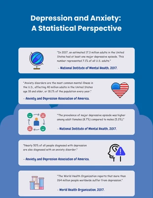 Free  Template: Depression and Anxiety Health Infographic Template