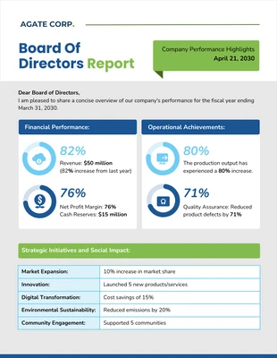 Free  Template: Board Of Directors Report Template