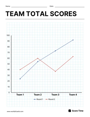 premium  Template: Team Total Scores Line Graph Template