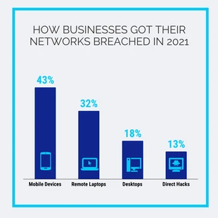 business  Template: Modern Cyber Security Bar Chart Template