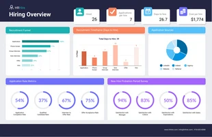 business  Template: Recruitment Metrics Template