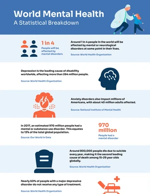 business  Template: World Mental Health Statistics Infographic Template