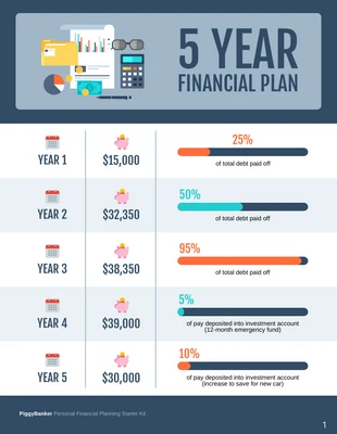 business  Template: 5 Year Financial Plan Example Template