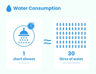 Free  Template: Water Consumption Infographic Template