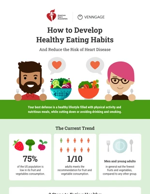 premium  Template: How to Develop Healthy Eating Habits Infographic Template