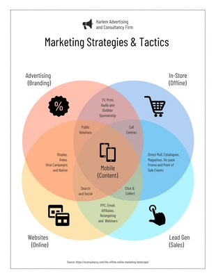 business  Template: Printable Venn Diagram Design Template