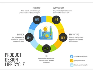 business  Template: Free Editable Circular Flow Chart Template