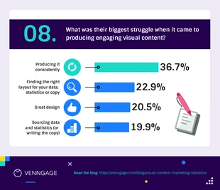 premium  Template: Visual Content Marketing Design Bar Chart