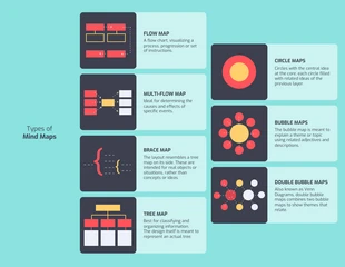 business  Template: Types of Mind Maps Creative Mind Map Template