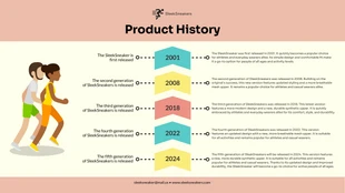 premium  Template: Vertical Timeline In PowerPoint Presentation Template