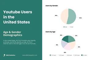 Free  Template: Pie Chart Infographic Template