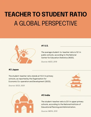 Free  Template: Teacher to Student Ratio School Infographic Template