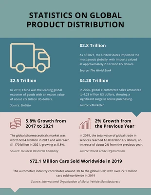 Free  Template: Product Infographic Template