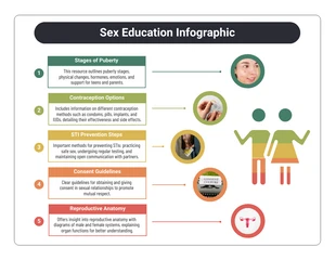 Free  Template: Sex Education Infographic Template