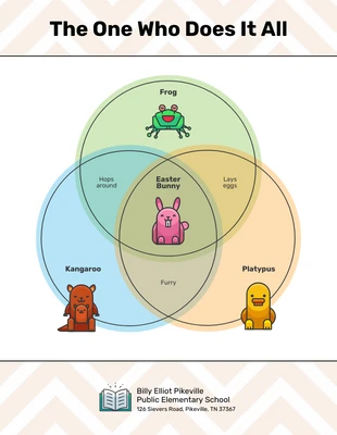 Free  Template: Funny Venn Diagram Template