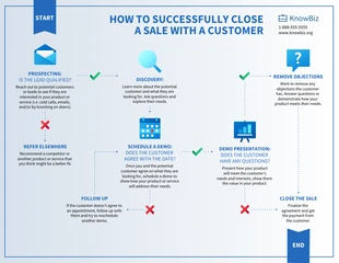 business  Template: Sales Flowchart Template