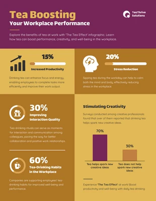 Free  Template: Tea Boosting Your Workplace Performance Infographic Template