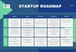 Free  Template: Blue Green Startup Roadmap Template